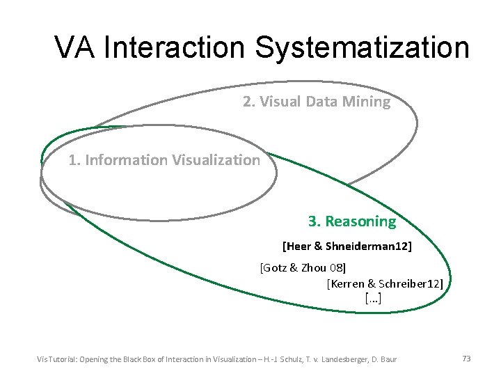 VA Interaction Systematization 2. Visual Data Mining 1. Information Visualization 3. Reasoning [Heer &