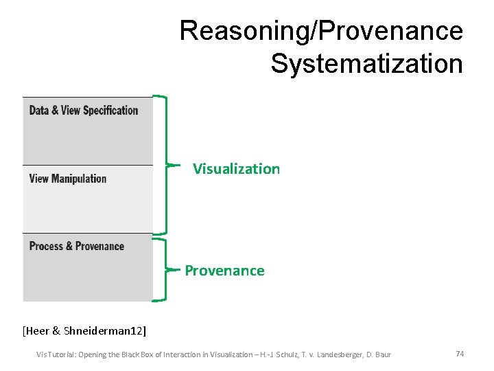 Reasoning/Provenance Systematization Visualization Provenance [Heer & Shneiderman 12] Vis Tutorial: Opening the Black Box