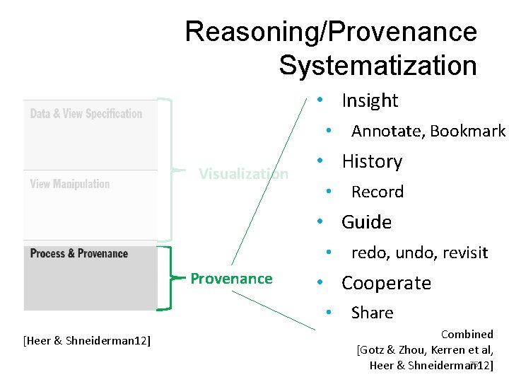 Reasoning/Provenance Systematization • Insight • Visualization Annotate, Bookmark • History • Record • Guide