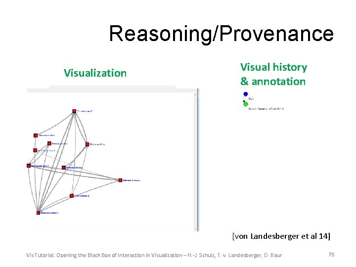 Reasoning/Provenance Visualization Visual history & annotation [von Landesberger et al 14] Vis Tutorial: Opening