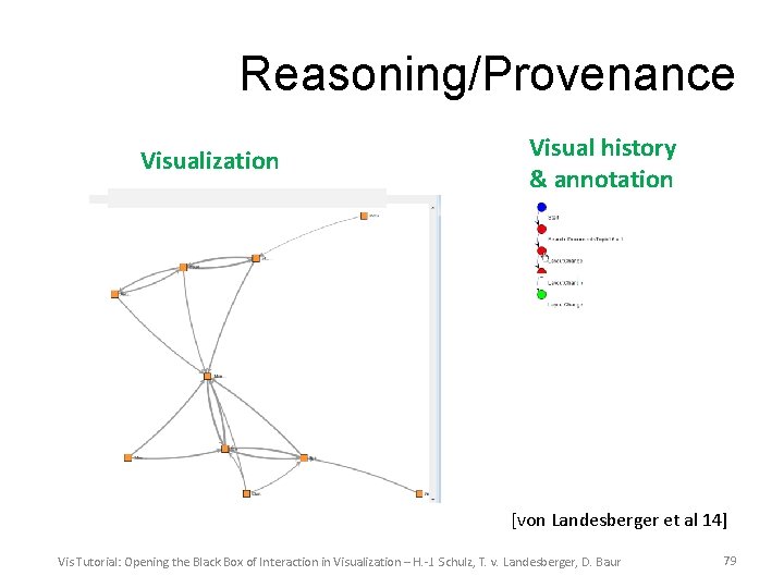 Reasoning/Provenance Visualization Visual history & annotation [von Landesberger et al 14] Vis Tutorial: Opening