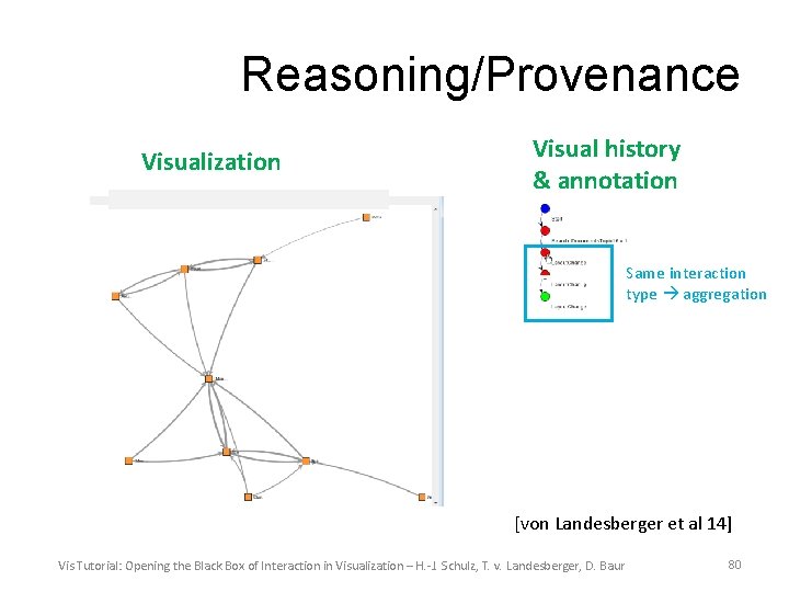 Reasoning/Provenance Visualization Visual history & annotation Same interaction type aggregation [von Landesberger et al