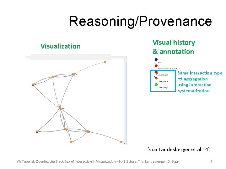 Reasoning/Provenance Visualization Visual history & annotation Same interaction type aggregation using interaction systematization [von