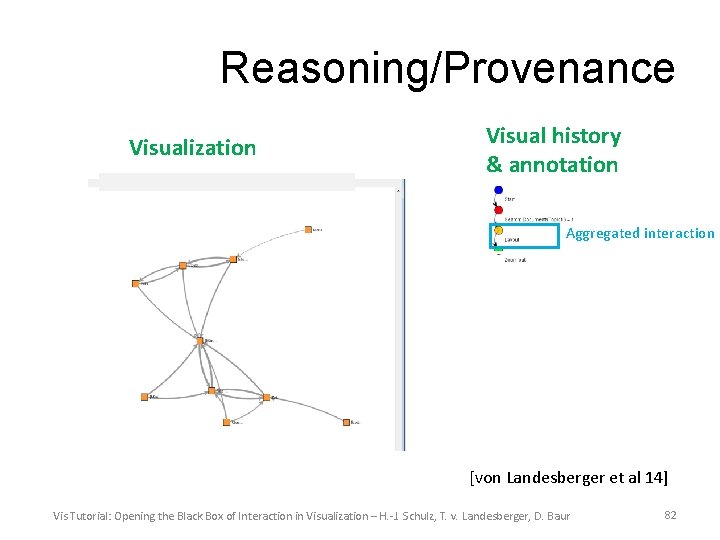 Reasoning/Provenance Visualization Visual history & annotation Aggregated interaction [von Landesberger et al 14] Vis