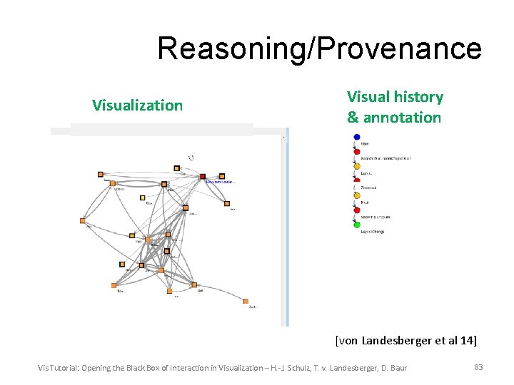 Reasoning/Provenance Visualization Visual history & annotation [von Landesberger et al 14] Vis Tutorial: Opening