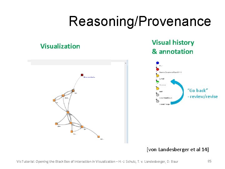 Reasoning/Provenance Visualization Visual history & annotation “Go back” - review/revise [von Landesberger et al