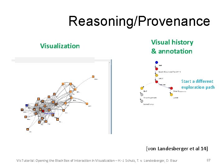 Reasoning/Provenance Visualization Visual history & annotation Start a different exploration path [von Landesberger et