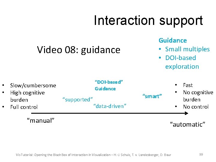 Interaction support Video 08: guidance • Slow/cumbersome • High cognitive burden • Full control