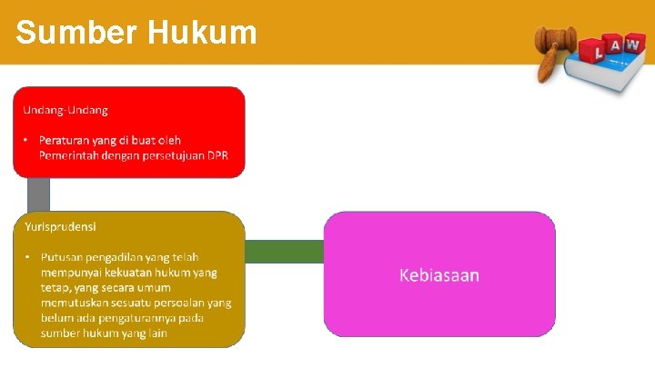 Sumber Hukum 