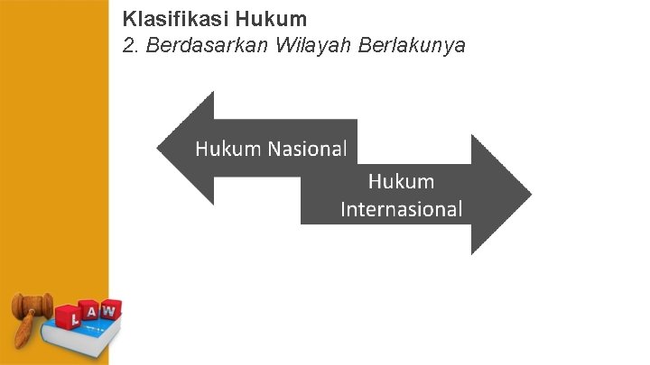 Klasifikasi Hukum 2. Berdasarkan Wilayah Berlakunya 