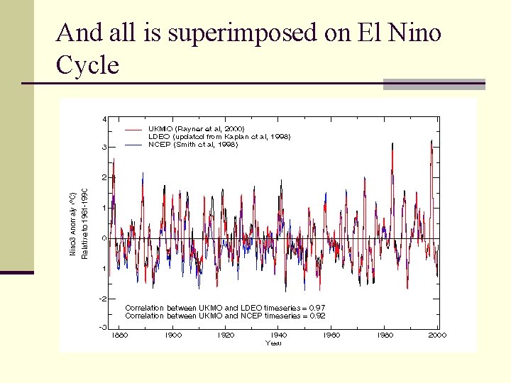 And all is superimposed on El Nino Cycle 