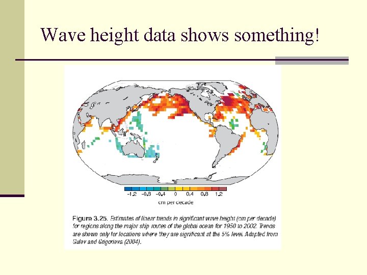 Wave height data shows something! 