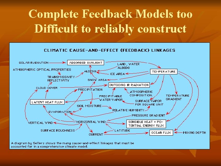 Complete Feedback Models too Difficult to reliably construct 