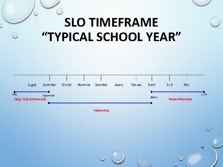 SLO TIMEFRAME “TYPICAL SCHOOL YEAR” 18 