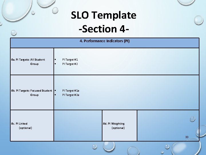 SLO Template -Section 44. Performance Indicators (PI) 4 a. PI Targets: All Student Group