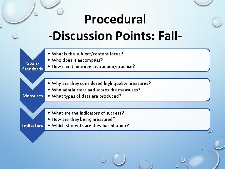 Procedural -Discussion Points: Fall • What is the subject/content focus? • Who does it