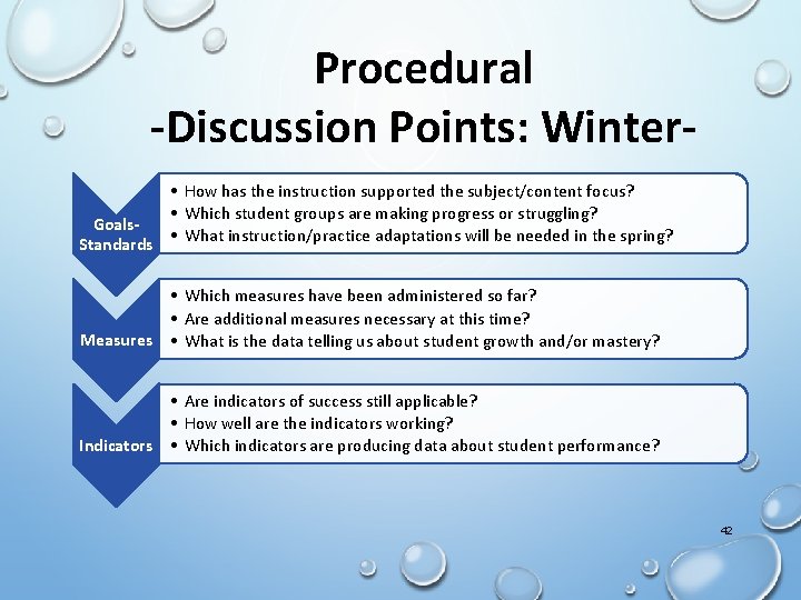 Procedural -Discussion Points: Winter • How has the instruction supported the subject/content focus? •