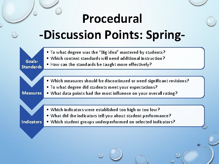 Procedural -Discussion Points: Spring • To what degree was the “Big Idea” mastered by