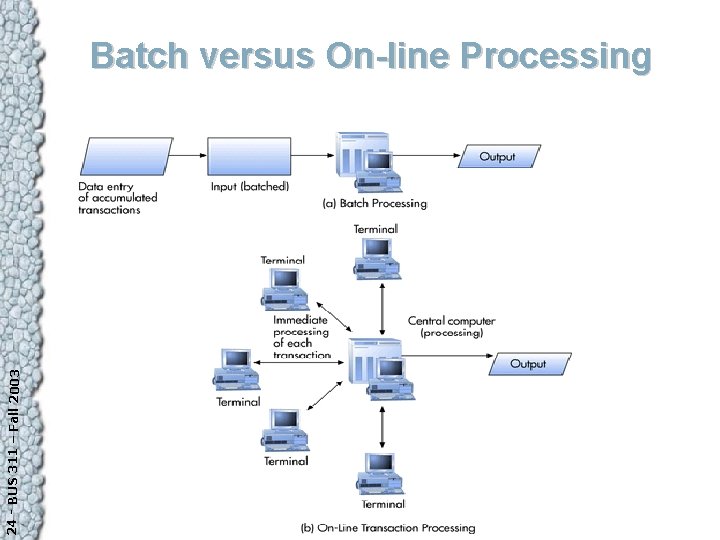 24 - BUS 311 – Fall 2003 Batch versus On-line Processing 