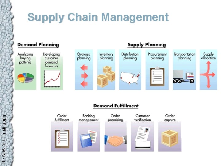 4 - BUS 311 – Fall 2003 Supply Chain Management 