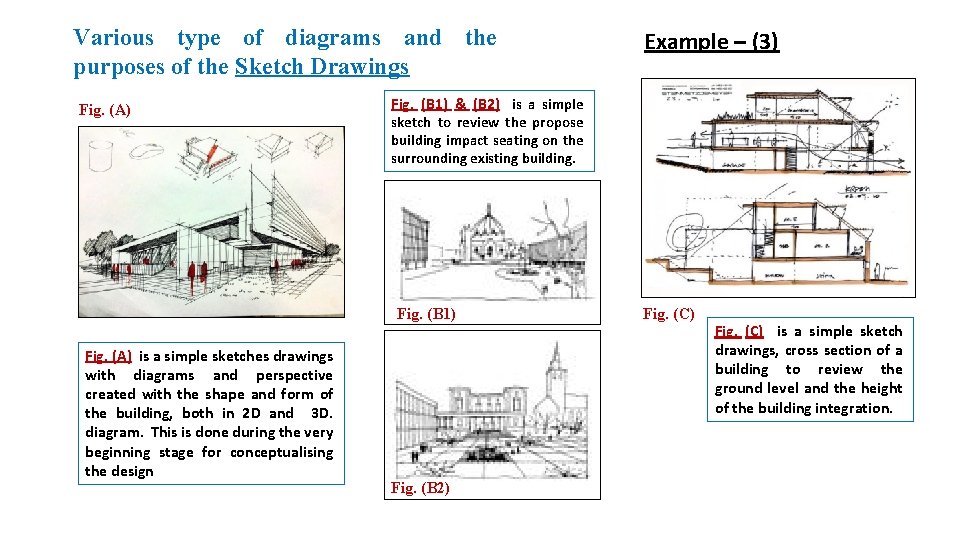 Various type of diagrams and the purposes of the Sketch Drawings Fig. (A) Fig.