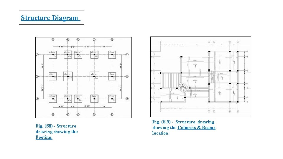 Structure Diagram Fig. (S 8) - Structure drawing showing the Footing. Fig. (S. 9)