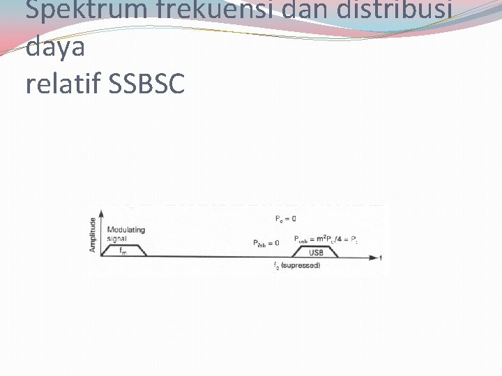 Spektrum frekuensi dan distribusi daya relatif SSBSC 