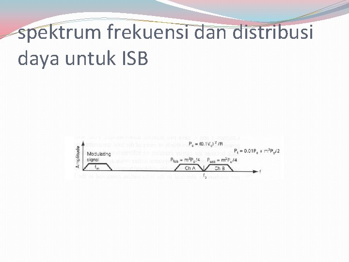 spektrum frekuensi dan distribusi daya untuk ISB 