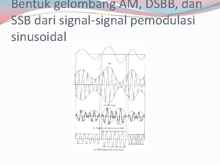 Bentuk gelombang AM, DSBB, dan SSB dari signal-signal pemodulasi sinusoidal 