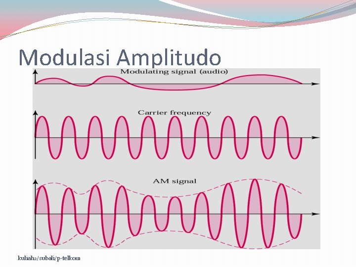 Modulasi Amplitudo kuliah 2/subali/p-telkom 