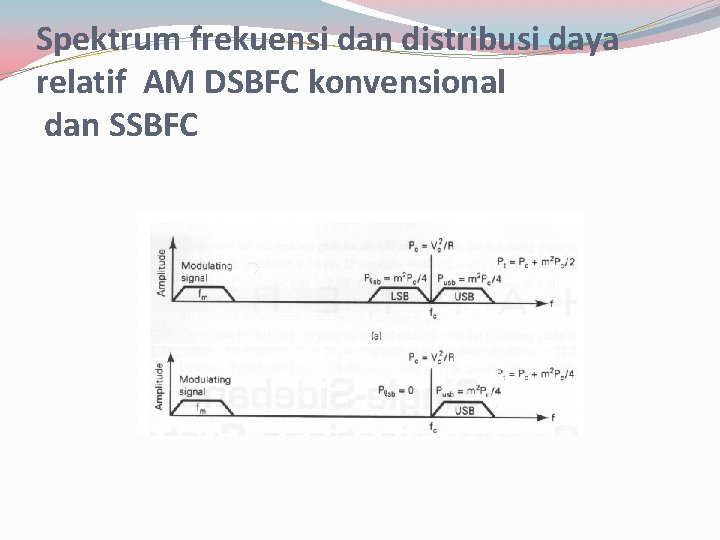 Spektrum frekuensi dan distribusi daya relatif AM DSBFC konvensional dan SSBFC 