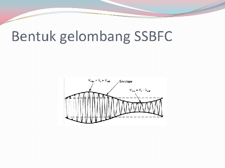 Bentuk gelombang SSBFC 