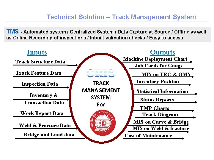 Technical Solution – Track Management System TMS - Automated system / Centralized System /