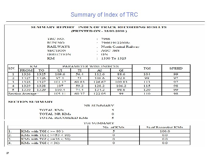 Summary of Index of TRC 27 