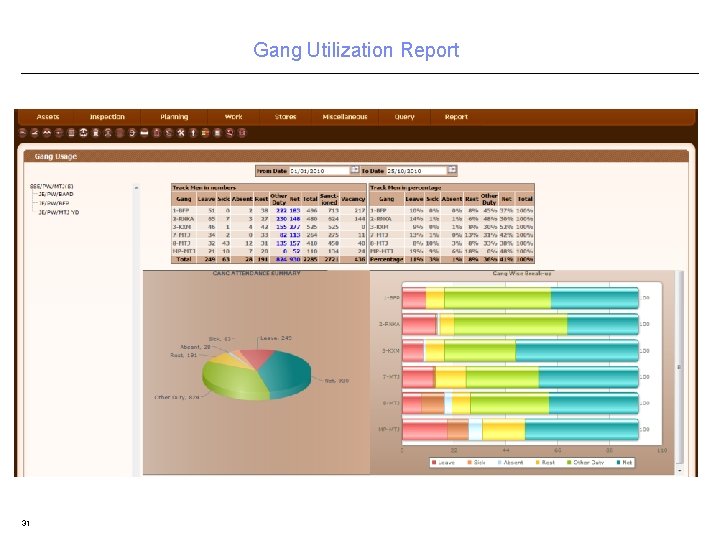 Gang Utilization Report 31 