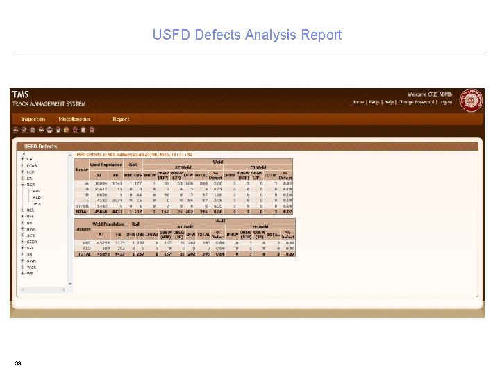 USFD Defects Analysis Report 33 