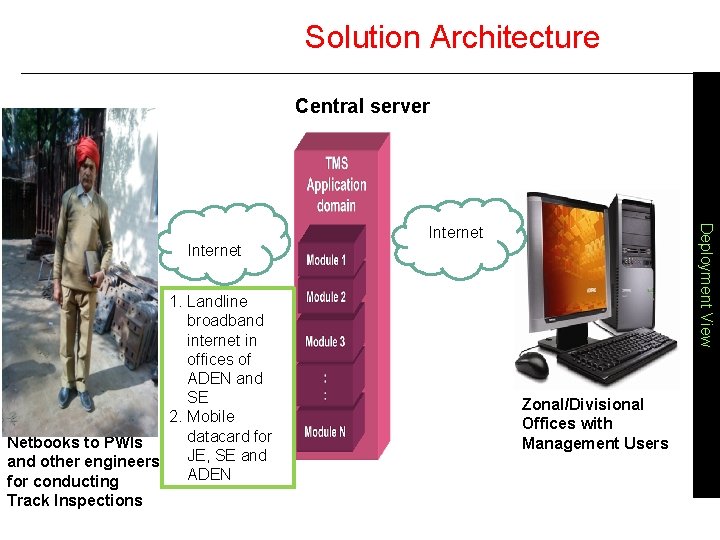 Solution Architecture Central server 1. Landline broadband internet in offices of ADEN and SE