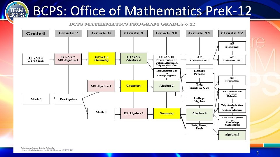 BCPS: Office of Mathematics Pre. K-12 5 