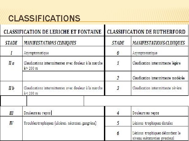 CLASSIFICATIONS 