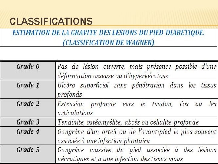 CLASSIFICATIONS 