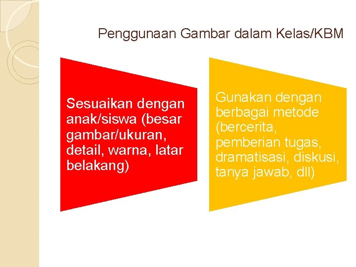 Penggunaan Gambar dalam Kelas/KBM Sesuaikan dengan anak/siswa (besar gambar/ukuran, detail, warna, latar belakang) Gunakan