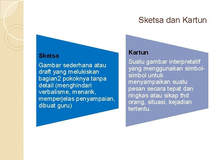 Sketsa dan Kartun Sketsa Gambar sederhana atau draft yang melukiskan bagian 2 pokoknya tanpa