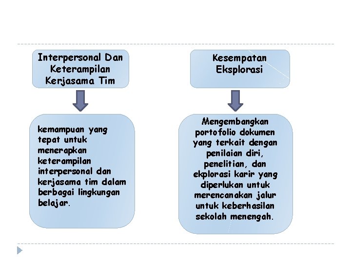 Interpersonal Dan Keterampilan Kerjasama Tim kemampuan yang tepat untuk menerapkan keterampilan interpersonal dan kerjasama Interpersonal Dan Keterampilan Kerjasama Tim kemampuan yang tepat untuk menerapkan keterampilan interpersonal dan kerjasama