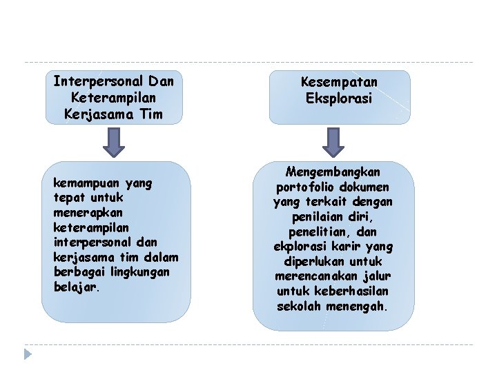 Interpersonal Dan Keterampilan Kerjasama Tim kemampuan yang tepat untuk menerapkan keterampilan interpersonal dan kerjasama