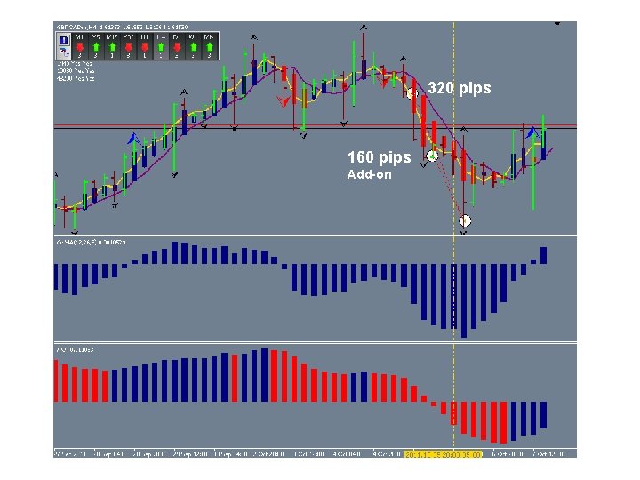 320 pips 160 pips Add-on 