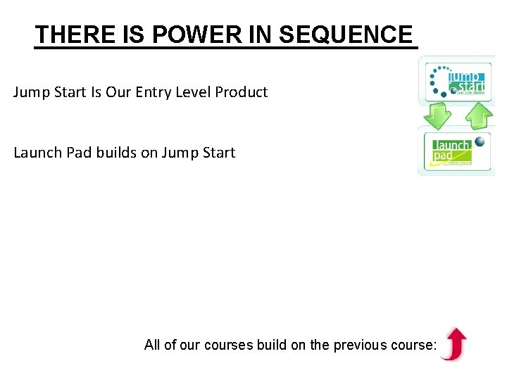 THERE IS POWER IN SEQUENCE Jump Start Is Our Entry Level Product Launch Pad