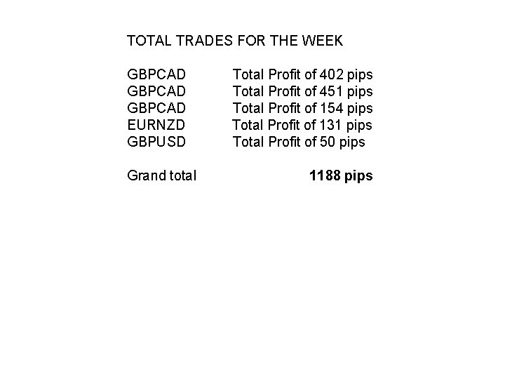 TOTAL TRADES FOR THE WEEK GBPCAD Total Profit of 402 pips GBPCAD Total Profit