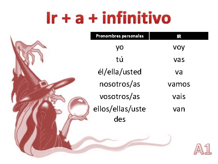 Ir + a + infinitivo Pronombres personales IR yo tú él/ella/usted nosotros/as vosotros/as ellos/ellas/uste Ir + a + infinitivo Pronombres personales IR yo tú él/ella/usted nosotros/as vosotros/as ellos/ellas/uste