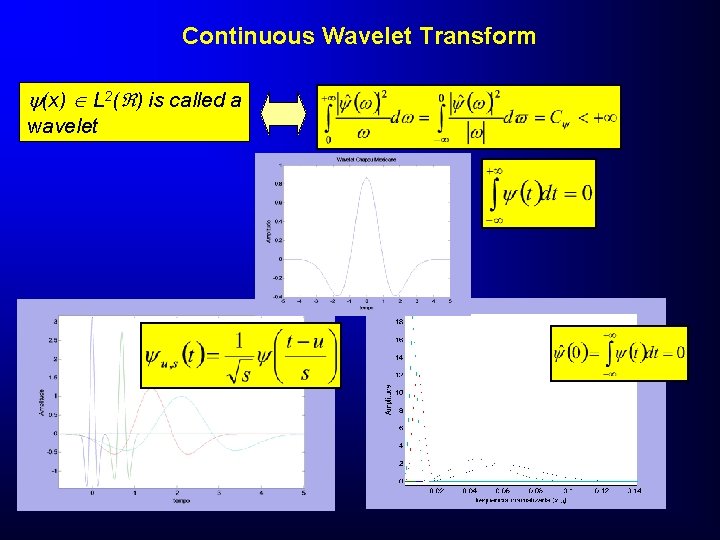 Continuous Wavelet Transform (x) L 2( ) is called a wavelet 