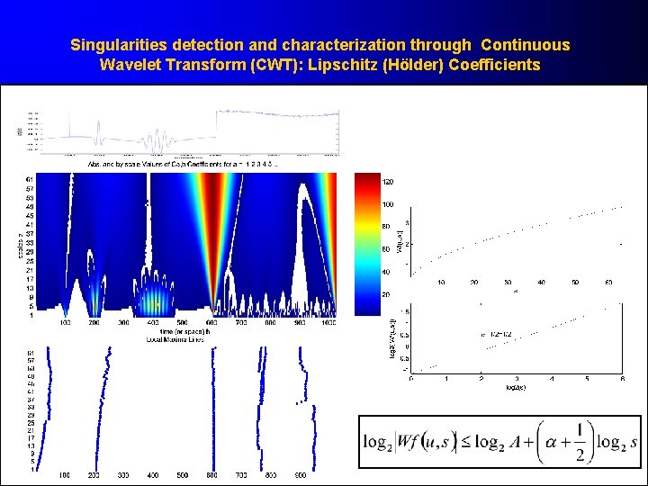 Singularities detection and characterization through Continuous Wavelet Transform (CWT): Lipschitz (Hölder) Coefficients 